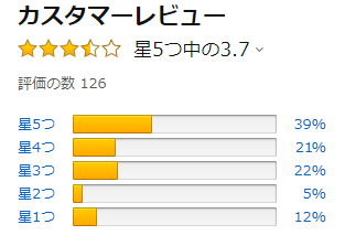 【目の王道サプリ】えんきん。楽天評価で星4つ以上が86.6%!